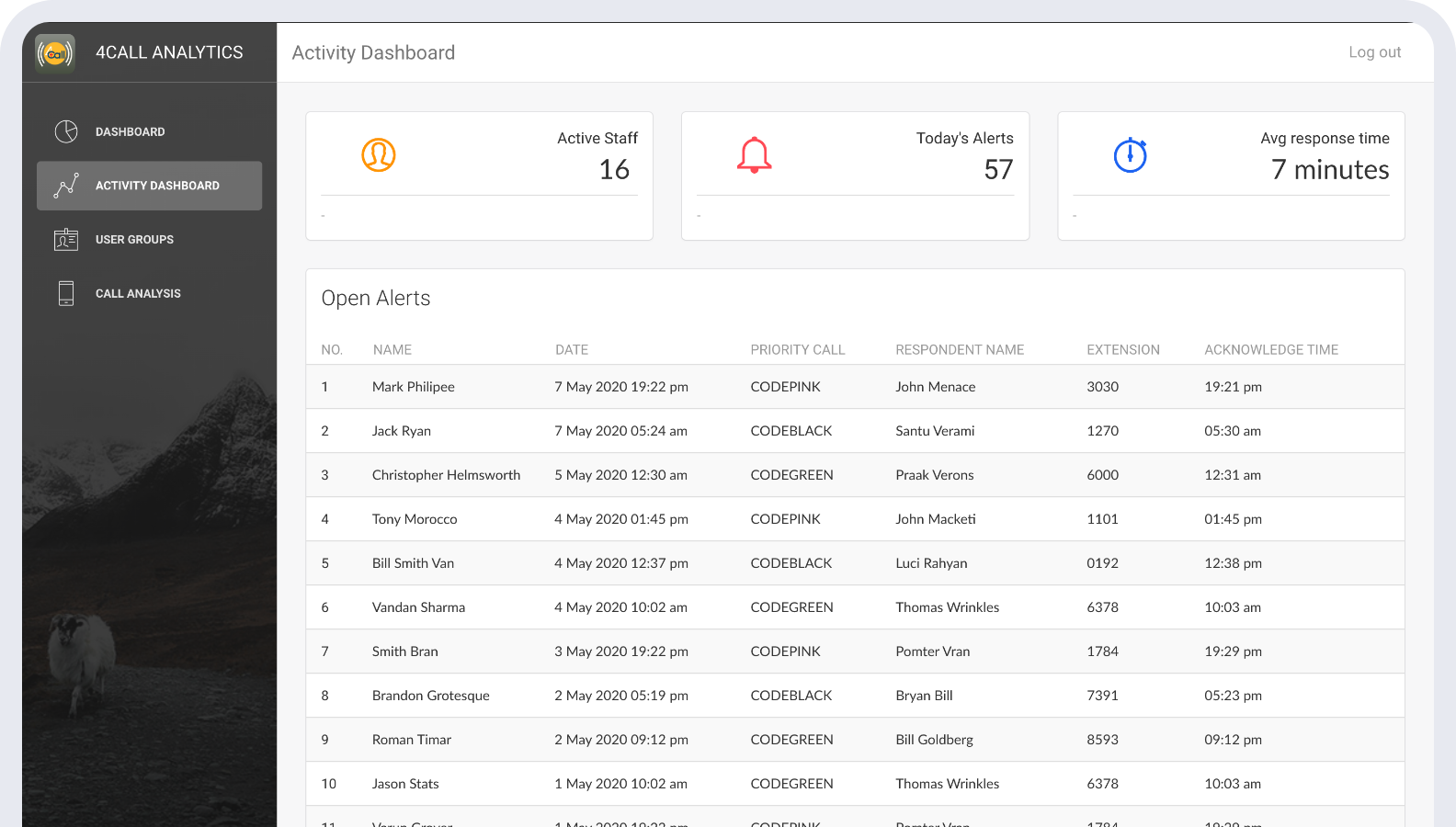 admin dashboard